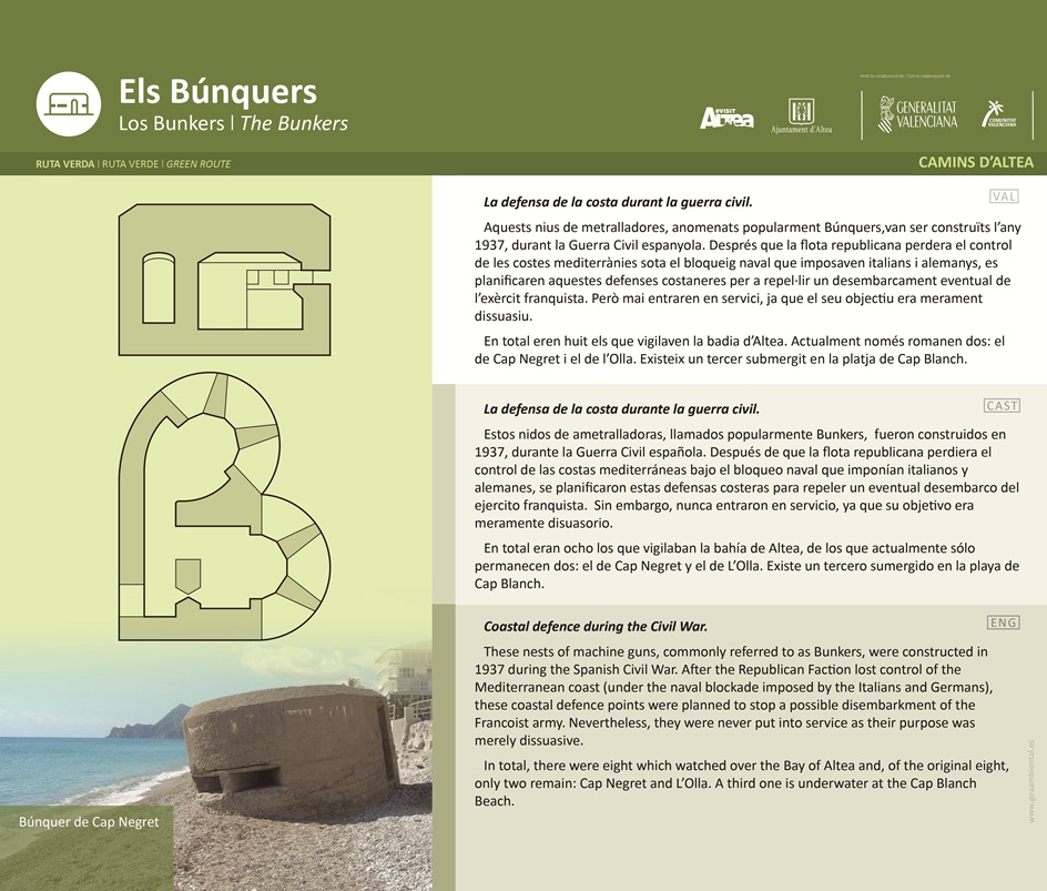 Panel explicativo bunkers