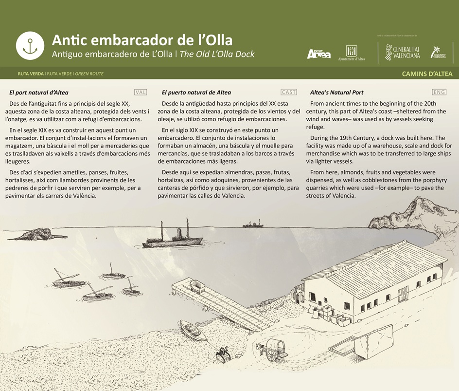 Panel informativo Embarcadero de L'Olla