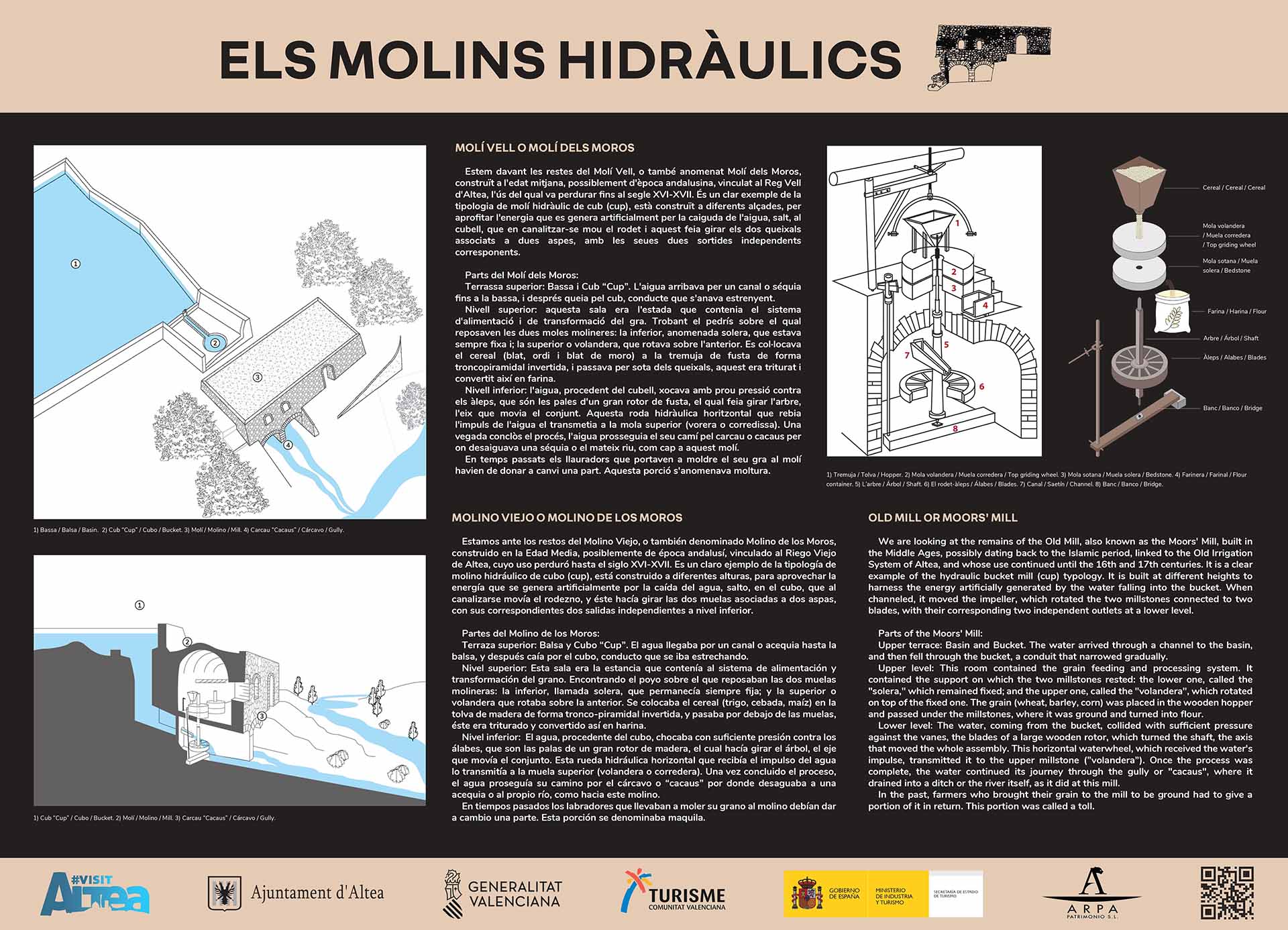 Ficha de molinos hidráulicos